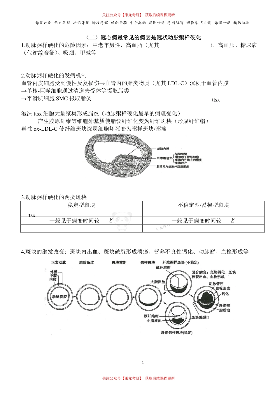 填空式讲义：内科含诊断 冠心病 核心-导图-真题-串联 天天师兄24考研 冲.pdf_第2页