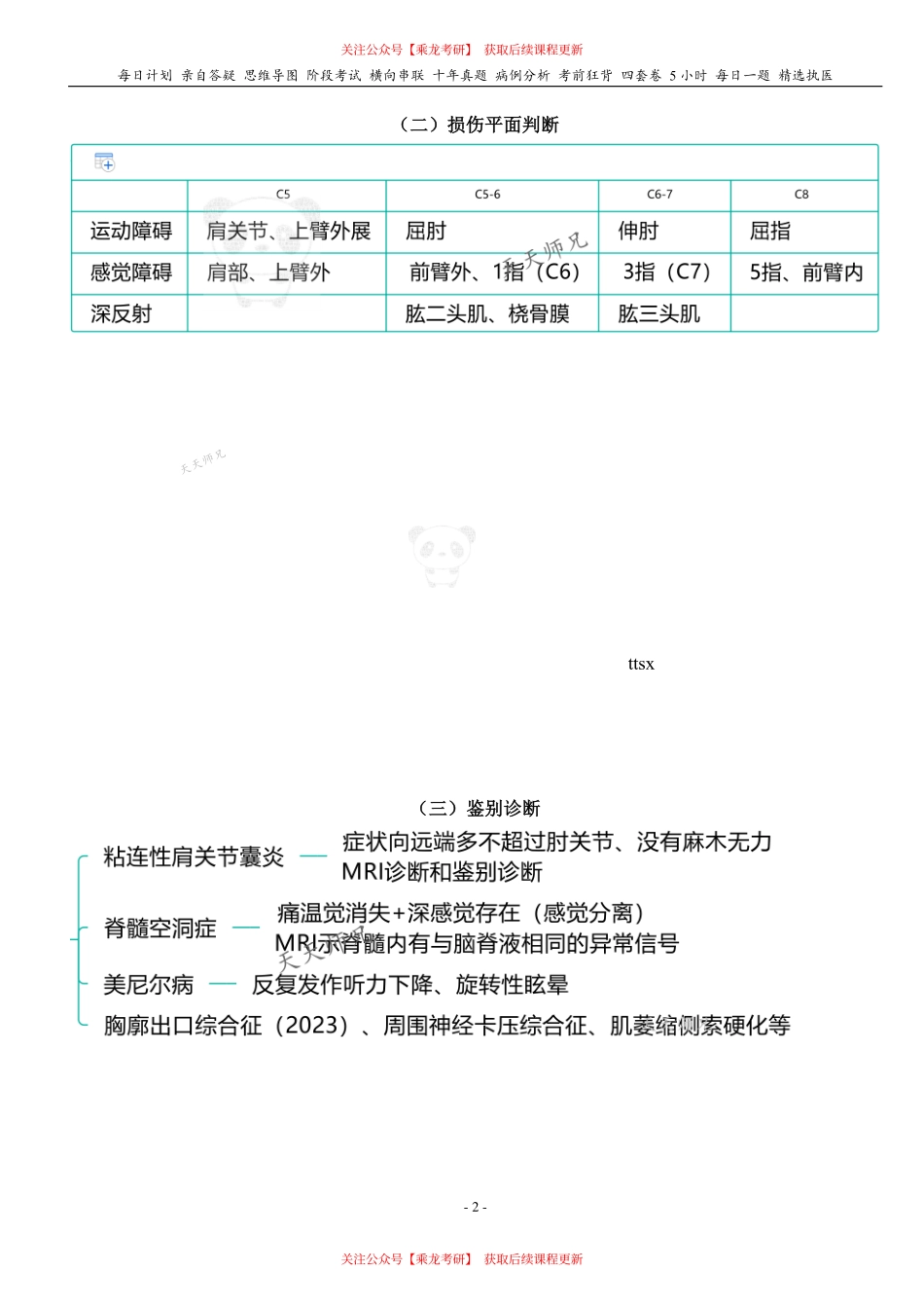 填空式讲义：外科 颈腰椎退行性病（含损伤平面判断） 核心-导图-真题-串联 天天师兄24考研 冲.pdf_第2页