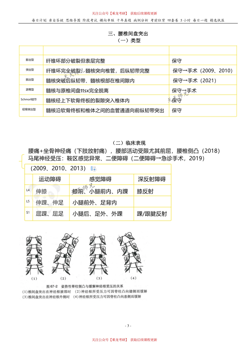 填空式讲义：外科 颈腰椎退行性病（含损伤平面判断） 核心-导图-真题-串联 天天师兄24考研 冲.pdf_第3页