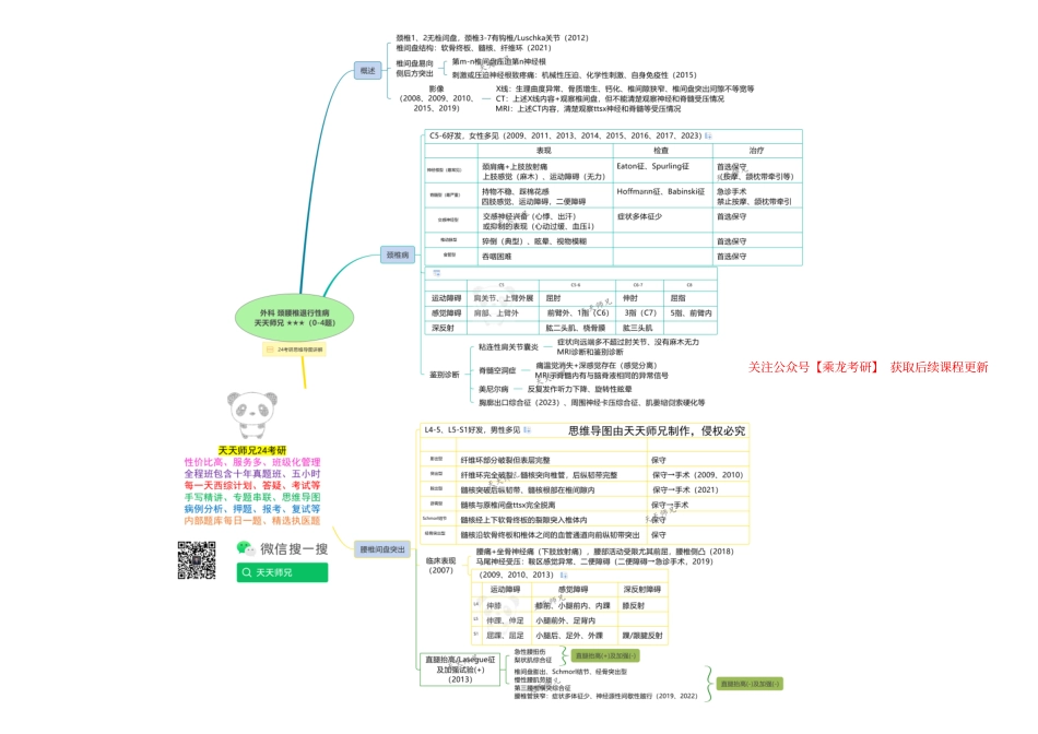 外科 颈腰椎退行性病 思维导图.pdf_第1页