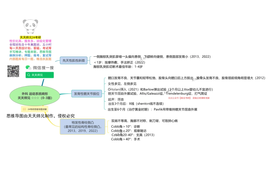 外科 运动系统畸形 思维导图.pdf_第1页