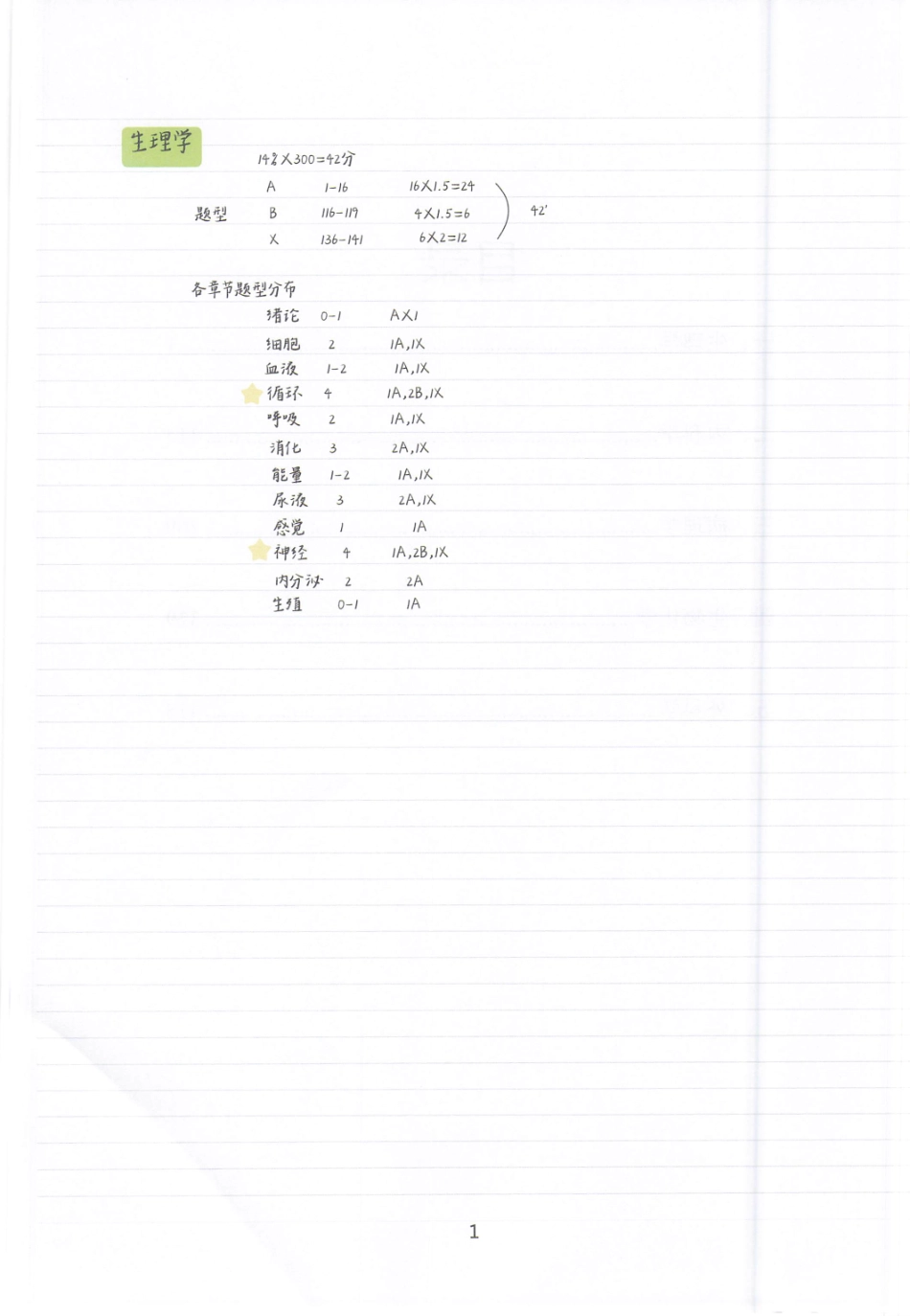2024西综手写笔记.pdf_第3页