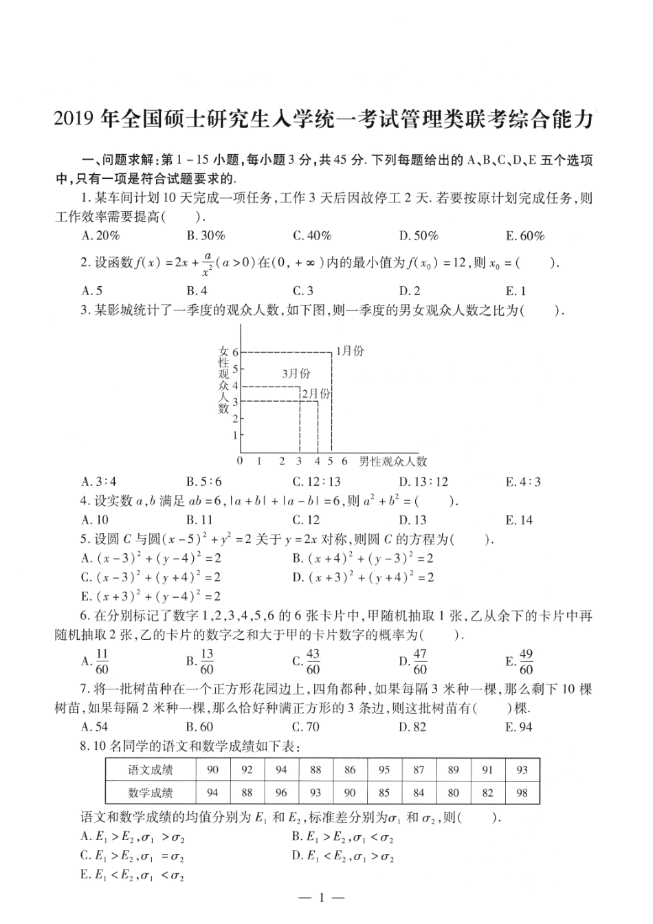 2019考研管理类联考真题【公众号：葱哥说考研 考研资料免费分享】.pdf_第1页