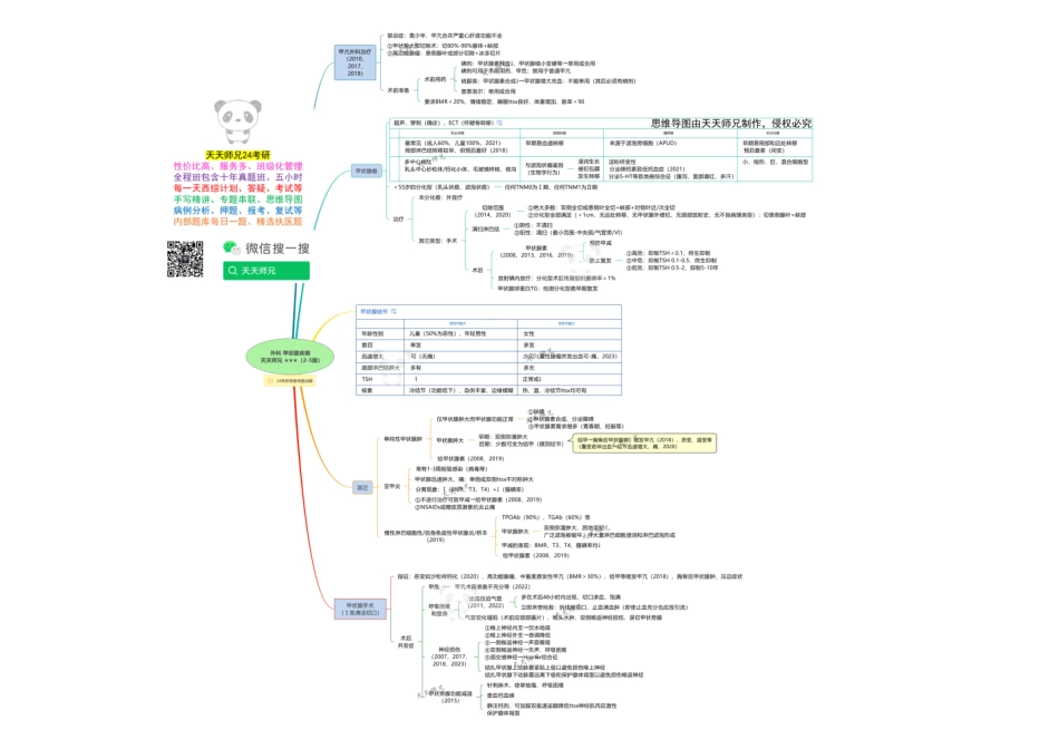 2024天天师兄外科 思维导图无水印打印版本 汇总.pdf_第1页