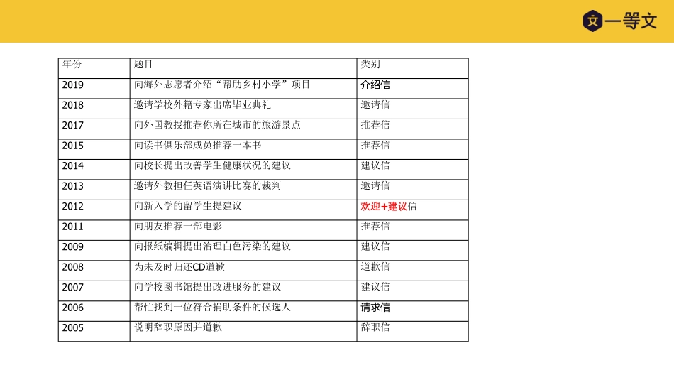 2021一等文小作文补差密训课(1).pdf_第3页