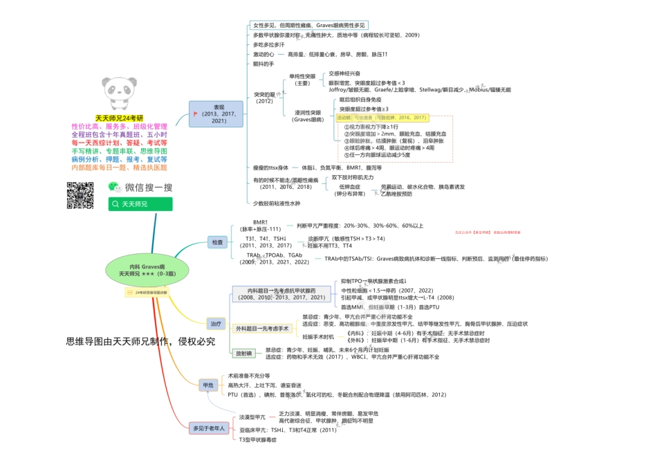 内科 Graves病 思维导图.pdf_第1页