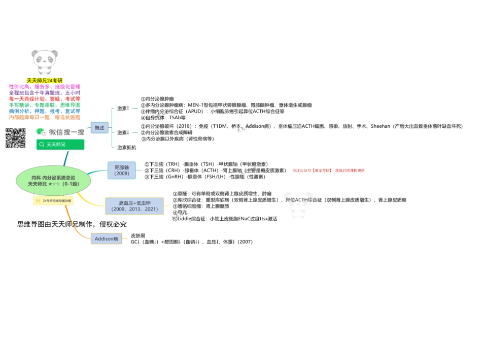 内科 内分泌系统总论 思维导图.pdf_第1页