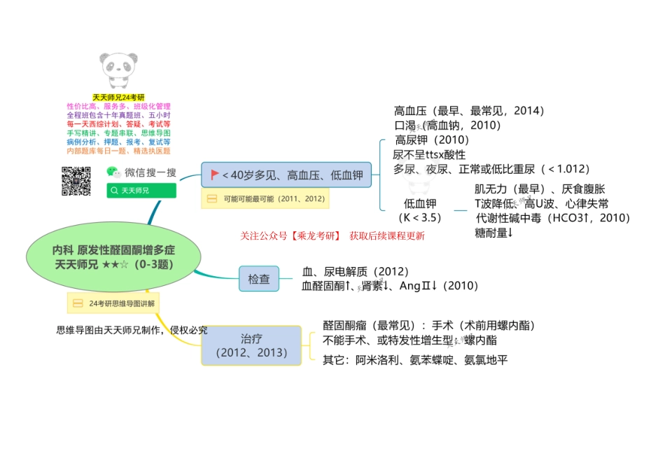 内科 原醛 思维导图.pdf_第1页