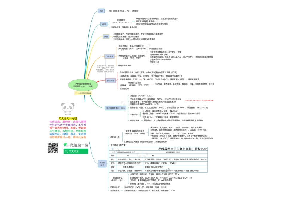 内科含诊断 肝硬化 思维导图.pdf_第1页