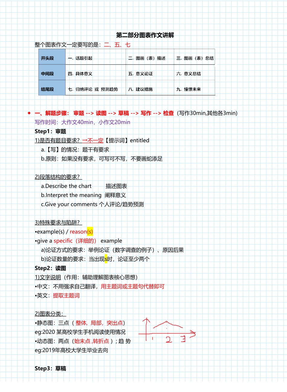 潘赟英语二冲刺作文笔记(1).pdf_第1页