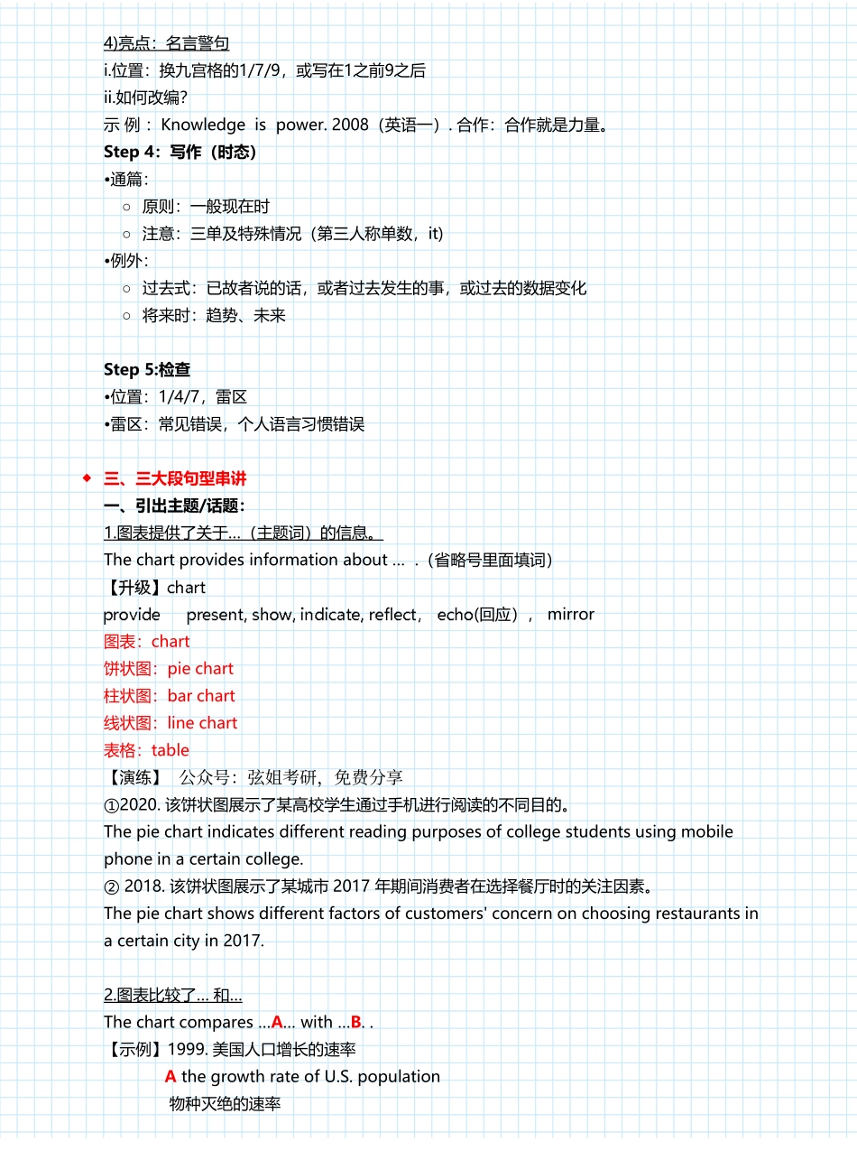 潘赟英语二冲刺作文笔记(1).pdf_第3页