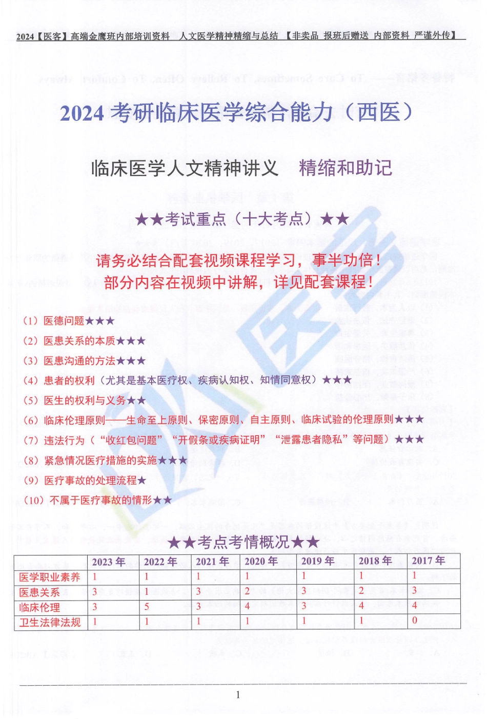 2024小亮西综高端金鹰班冲刺必备手册内部讲义 无水印.pdf_第2页
