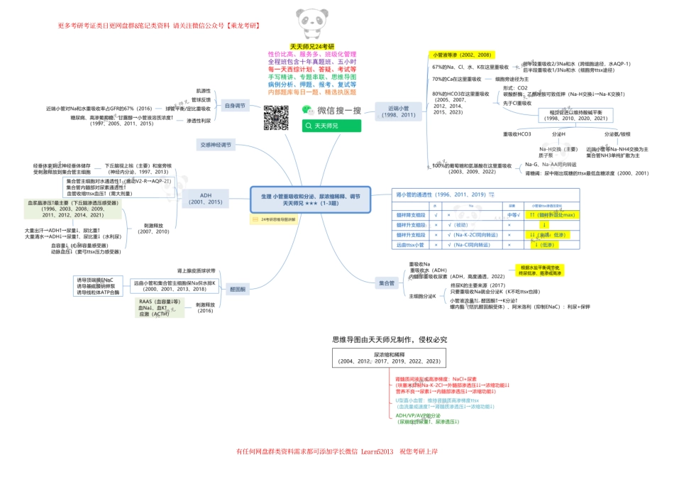 生理 小管重吸收和分泌、尿浓缩稀释、调节 思维导图 天天师兄24考研 冲.pdf_第1页