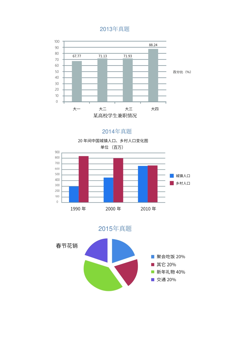 英语二黄皮书(1).pdf_第2页