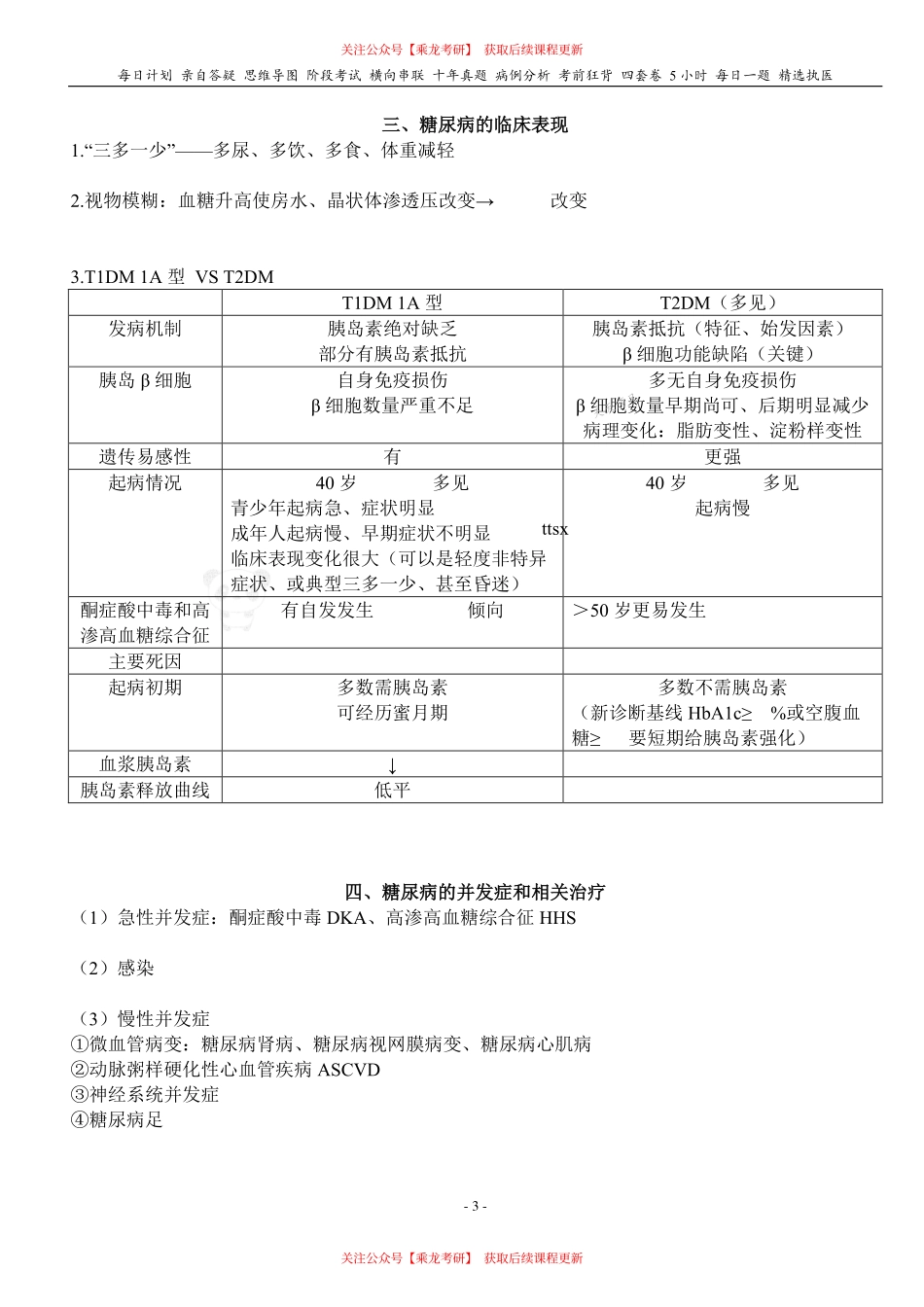 填空式讲义：内科含诊断 糖尿病 核心-导图-真题-串联 天天师兄24考研 冲.pdf_第3页