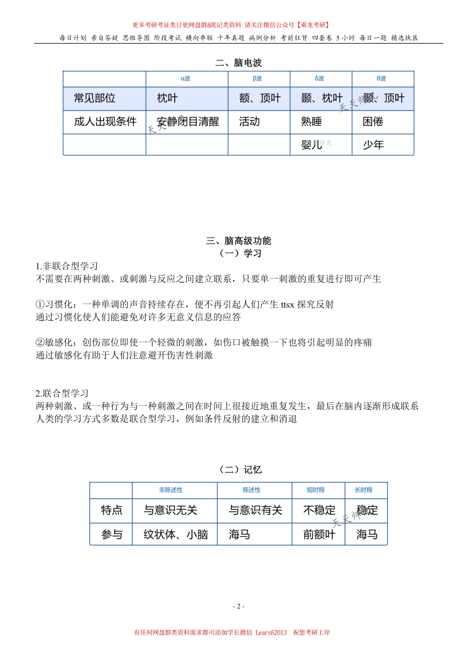 填空式讲义：生理 脑高级功能、脑电波、睡眠 核心-导图-真题-串联 天天师兄24考研 冲.pdf_第2页