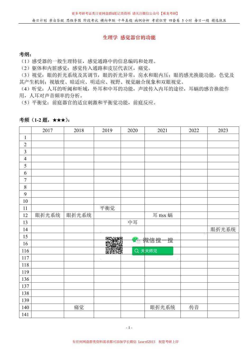 填空式讲义：生理 视觉 核心-导图-真题-串联 天天师兄24考研 冲.pdf_第1页