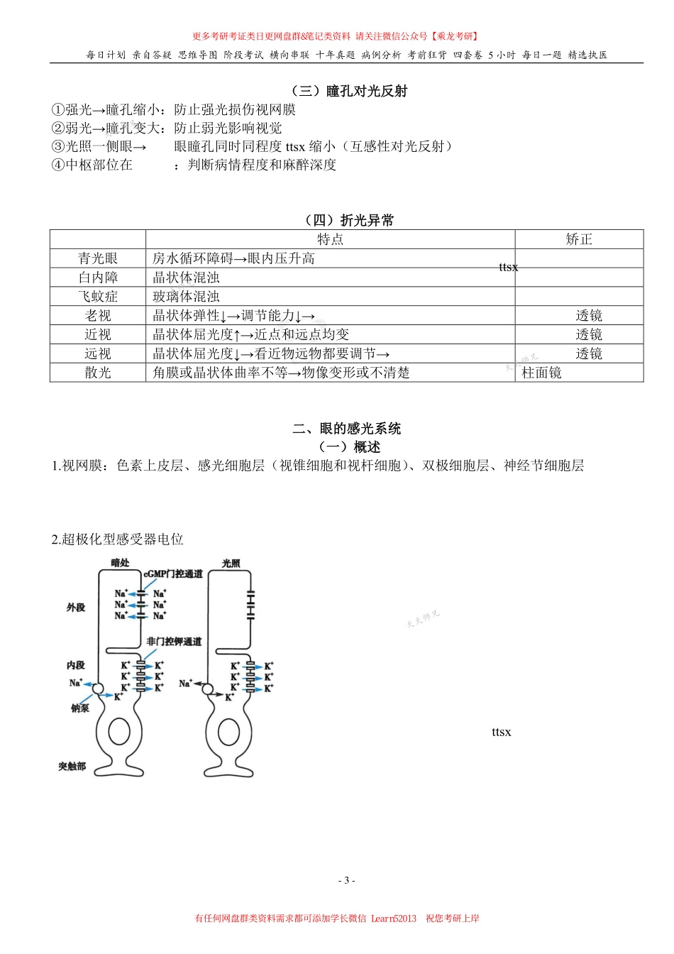 填空式讲义：生理 视觉 核心-导图-真题-串联 天天师兄24考研 冲.pdf_第3页