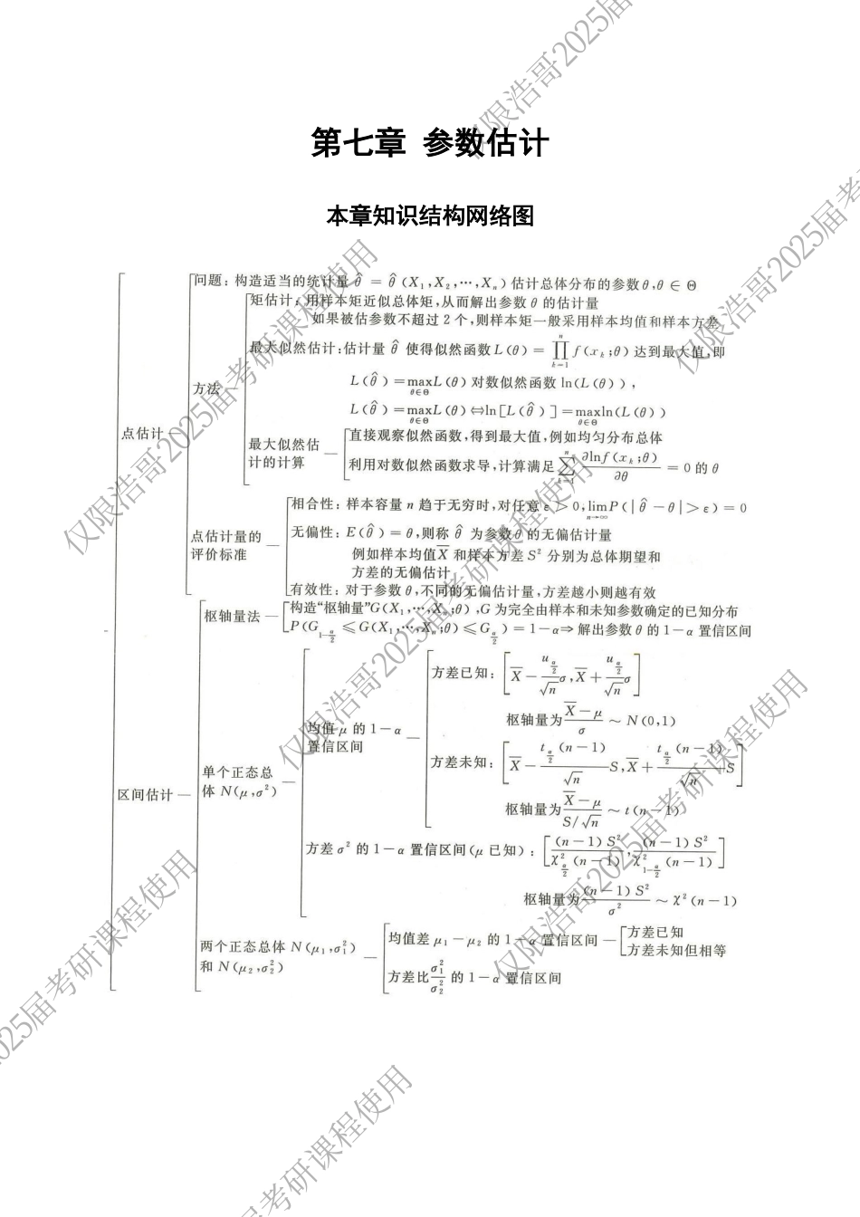 通关教程概率统计第七章-pdf【公众号：小盆学长】免费分享.pdf_第1页