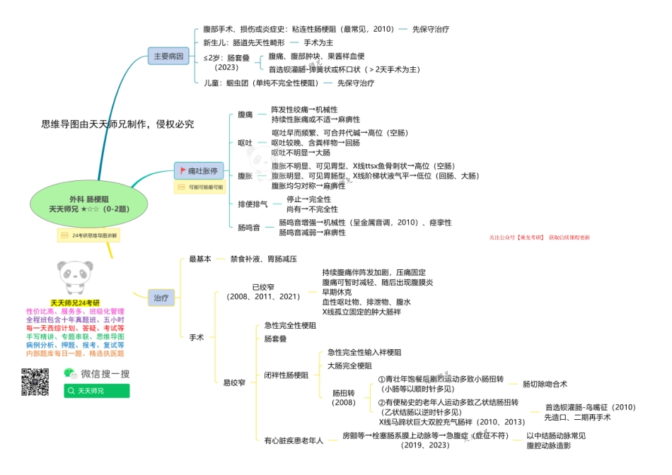 外科 肠梗阻 思维导图.pdf_第1页