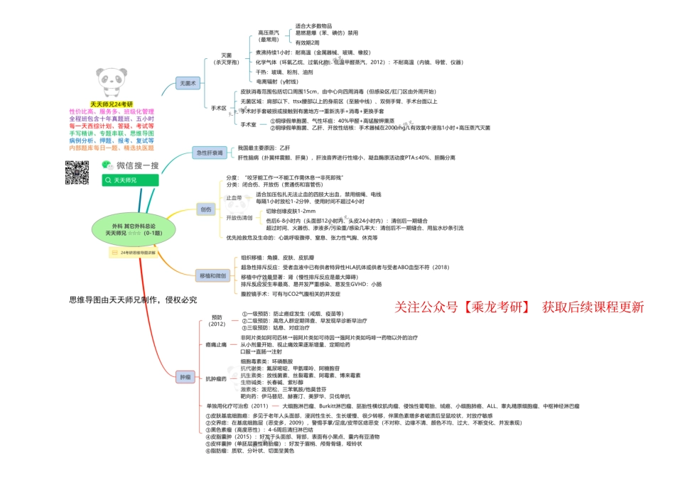 外科 其它外科总论 思维导图.pdf_第1页