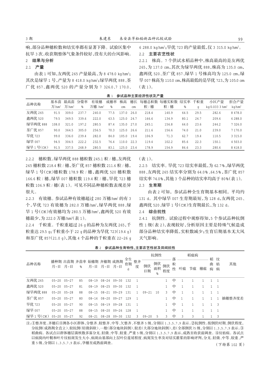 来安县旱籼稻新品种比较试验.pdf_第2页