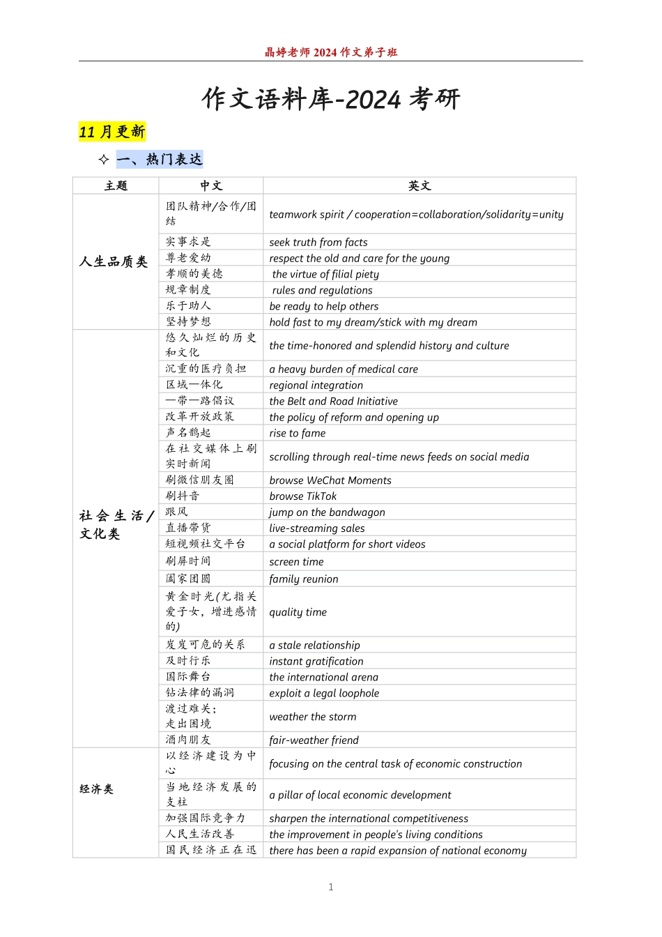 作文语料库【11月】(1)(1).pdf_第1页