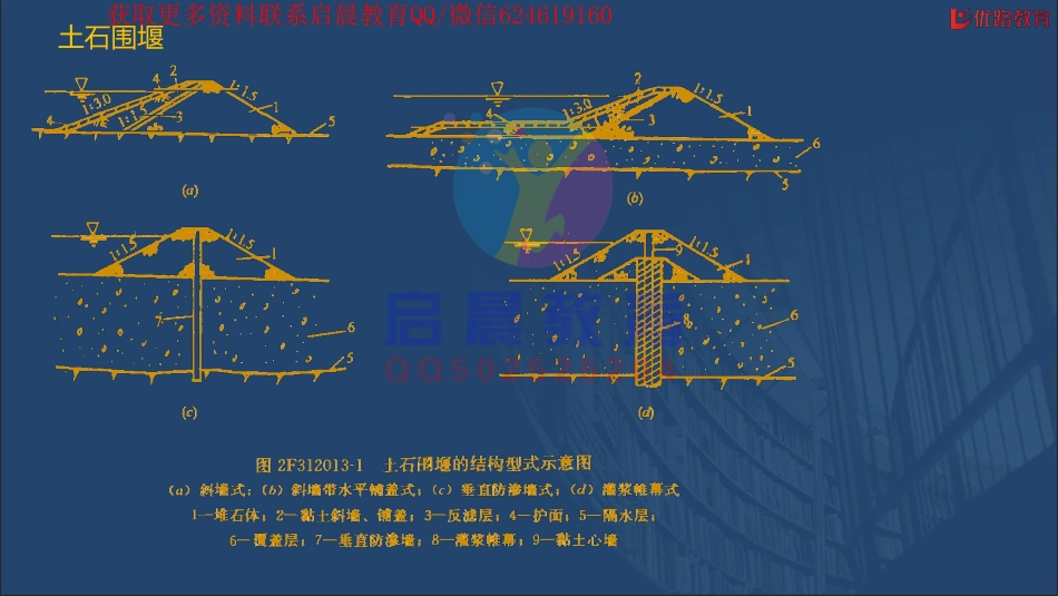 WM_《水利实务-思维导图》专题03：土石方工程【在线观看】11.29.pdf_第3页