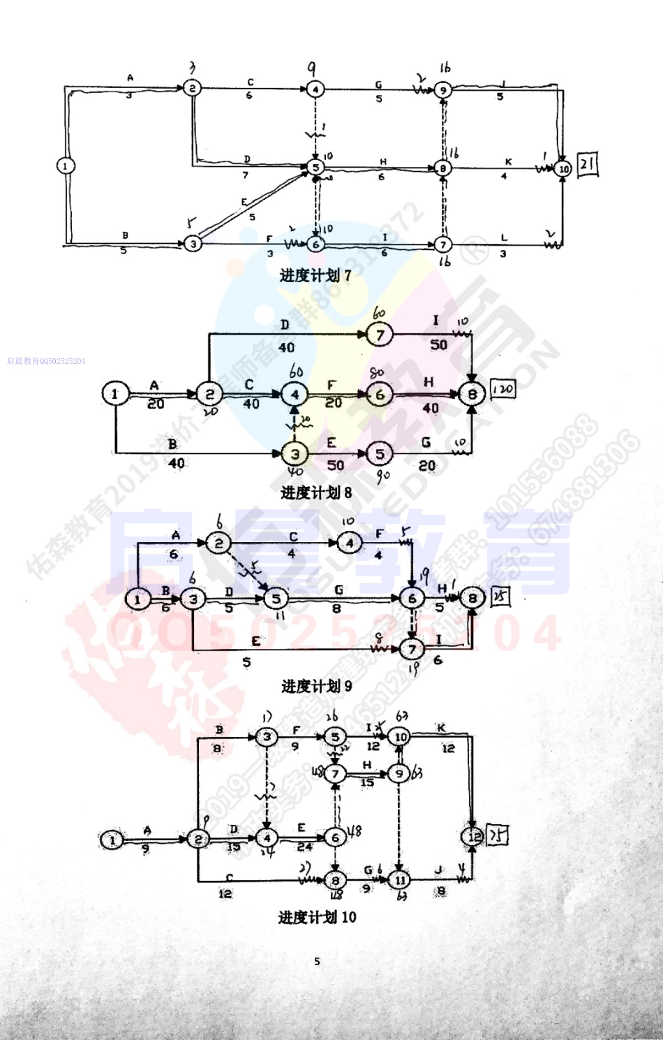 WM_【佑森网络计划一VIP作业答案】.pdf_第3页
