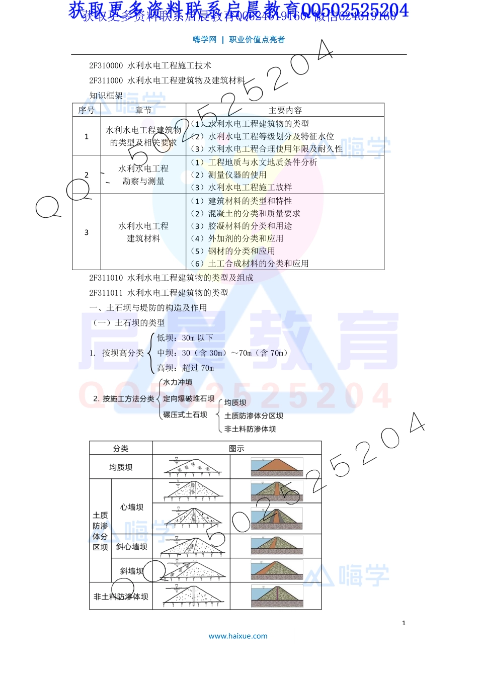 WM_Removed_2-2F310000 （1）水利水电工程建筑物的类型及相关要求.pdf_第1页