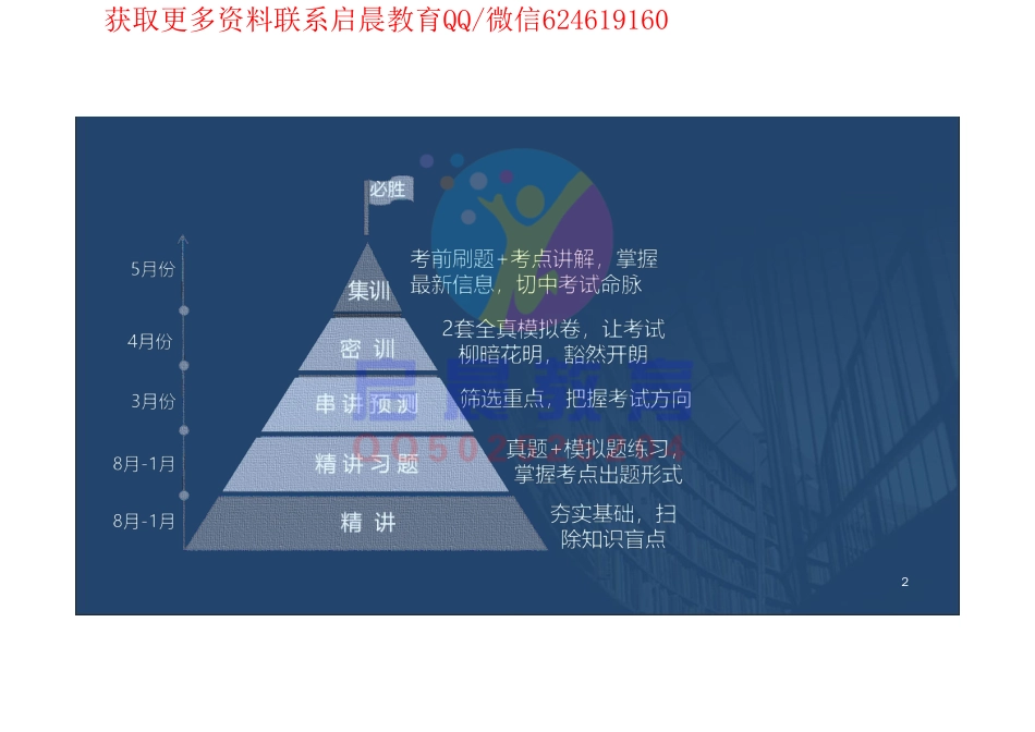 WM_Removed_2020二建水利精讲全（在线版）.pdf_第2页