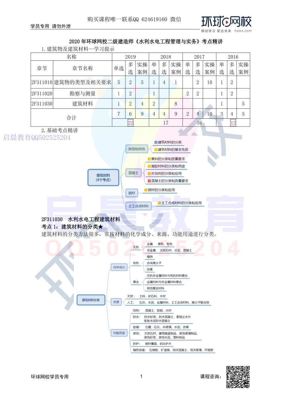 WM_第14讲-建筑材料的分类及基本性质.pdf_第1页