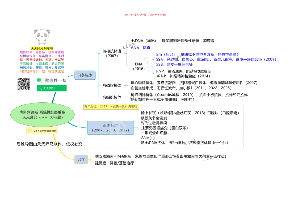 内科含诊断 系统性红斑狼疮 思维导图.pdf_第1页