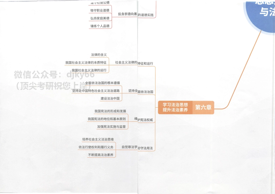 徐涛政治团队思维导图-思修.pdf_第2页