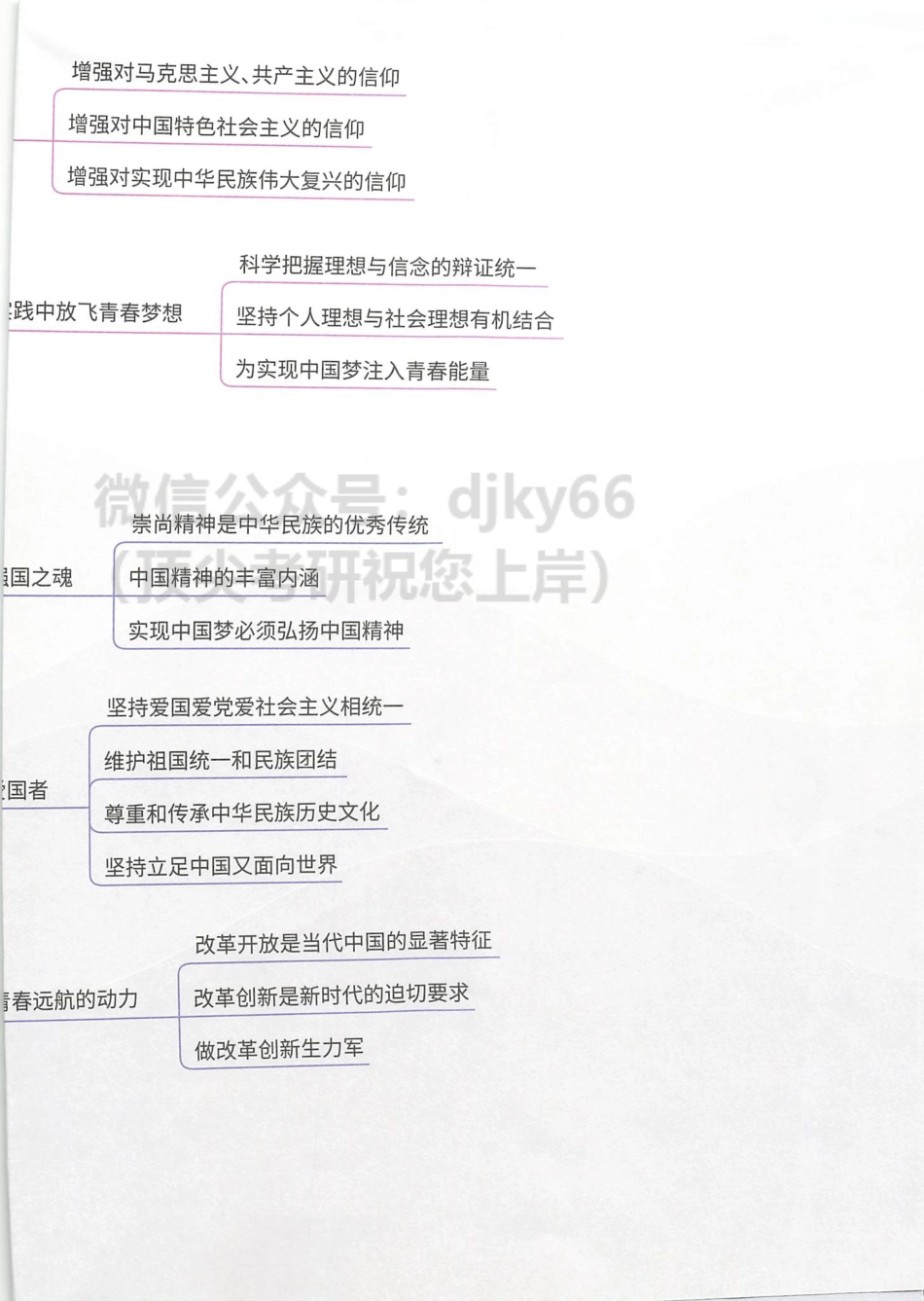 徐涛政治团队思维导图-思修.pdf_第3页