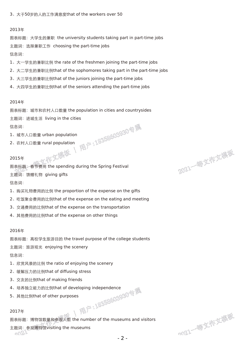 一等文21考研英语二作文定制模板培优班作文模板(用户_专属定制).pdf_第3页