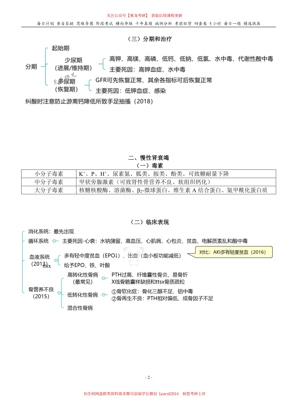 填空式讲义：内科 肾衰竭 核心-导图-真题-串联 天天师兄24考研 冲.pdf_第2页