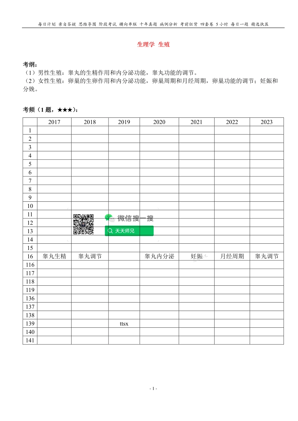 填空式讲义：生理 生殖 核心-导图-真题-串联 天天师兄24考研 冲.pdf_第1页