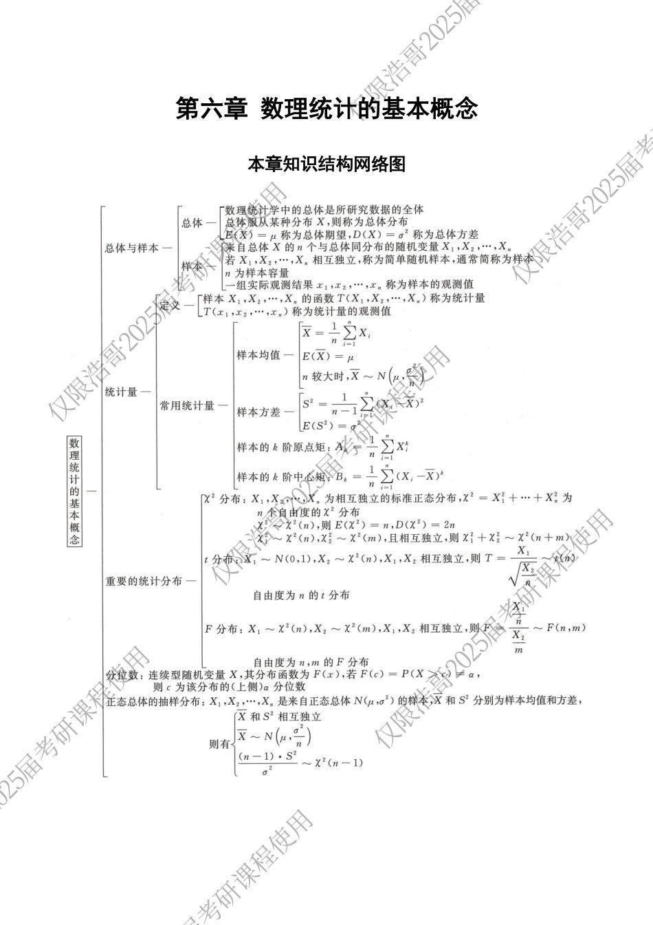 通关教程概率统计第六章-【公众号：小盆学长】免费分享.pdf_第1页