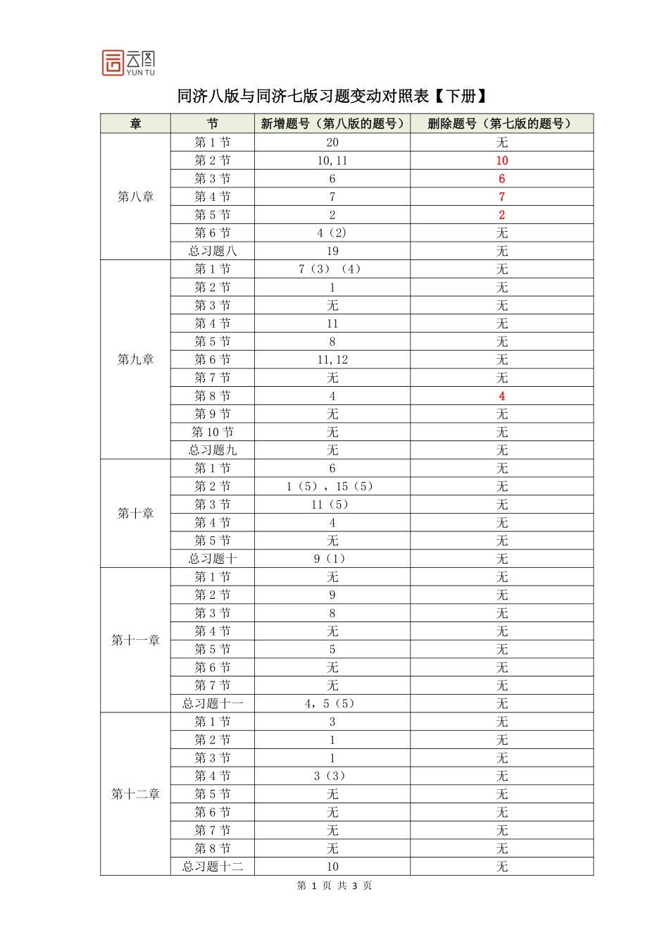 同济八版与同济七版习题变动对照表【下册】【含解析】.pdf_第1页