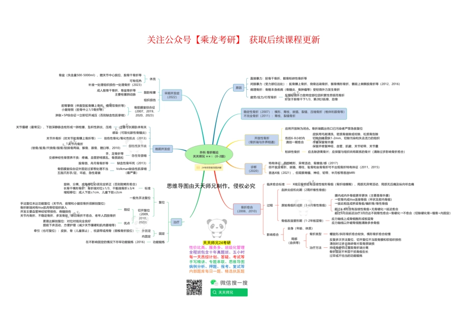 外科 骨折概论 思维导图.pdf_第1页