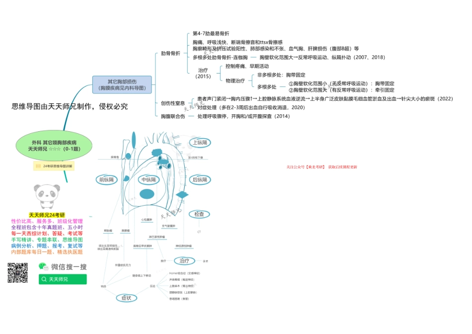 外科 其它颈胸部疾病 思维导图.pdf_第1页
