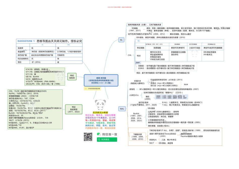 病理 淋巴瘤（含特征染色体和免疫表型小结） 思维导图.pdf_第1页
