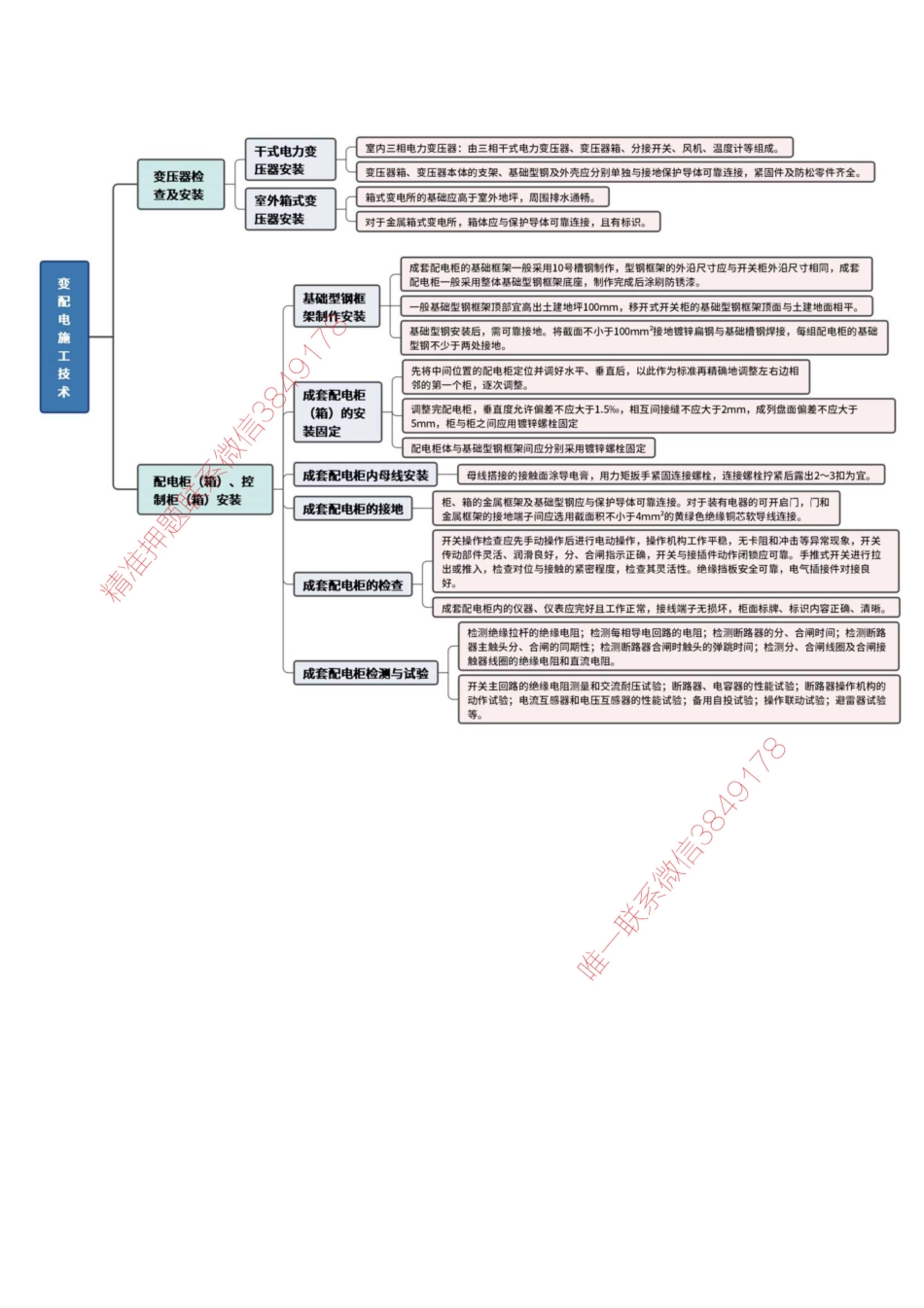 建筑电气思维导图_1(1).pdf_第2页