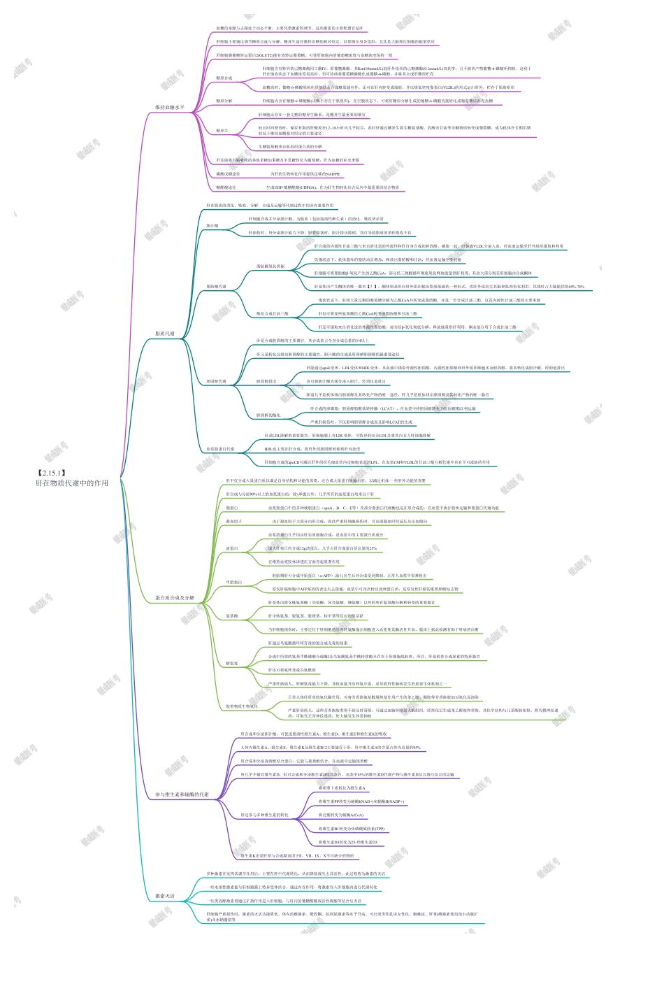 第二篇-第10章-肝在物质代谢中的作用.pdf_第1页
