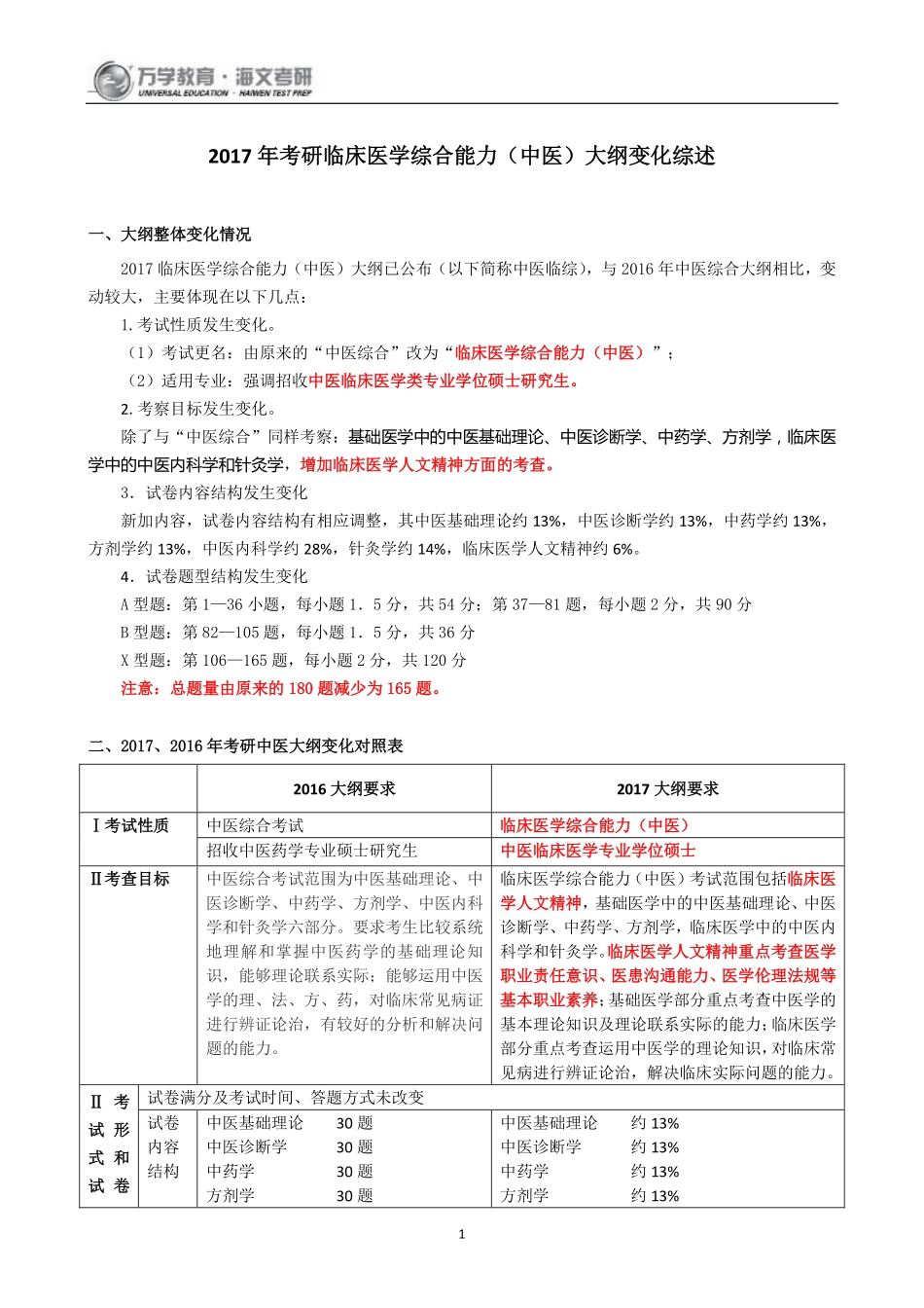 2017年考研临床医学综合能力（中医）大纲变化综述(1).pdf_第1页
