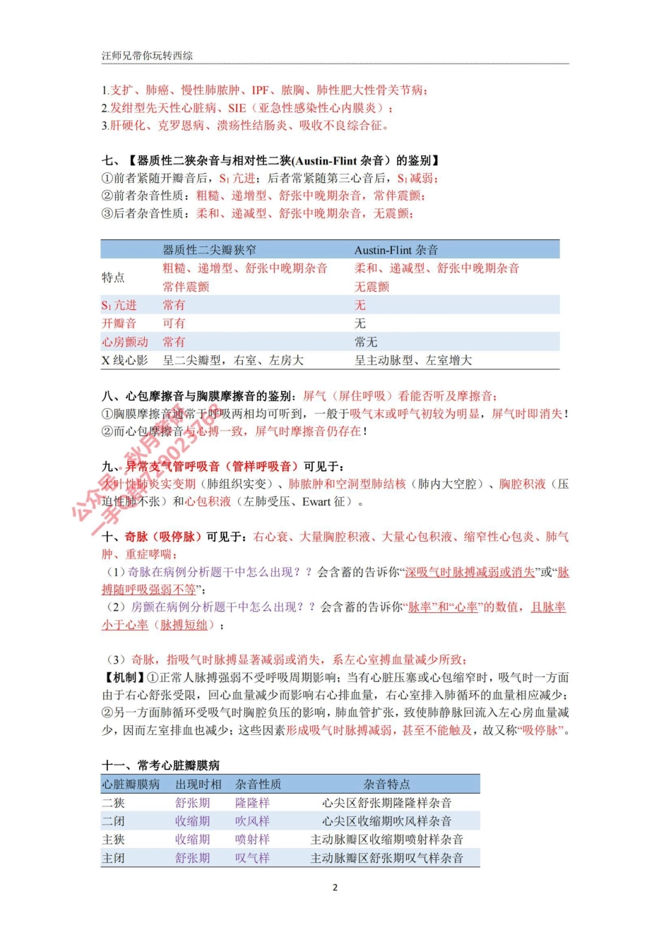 汪师兄 2024考研诊断常考总结.pdf_第2页