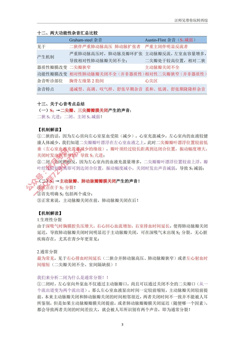 汪师兄 2024考研诊断常考总结.pdf_第3页