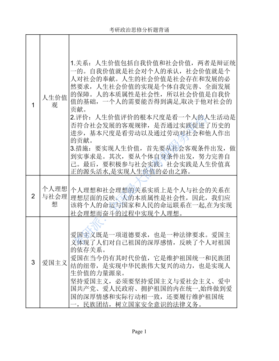 考研政治思修分析题背诵.pdf_第1页