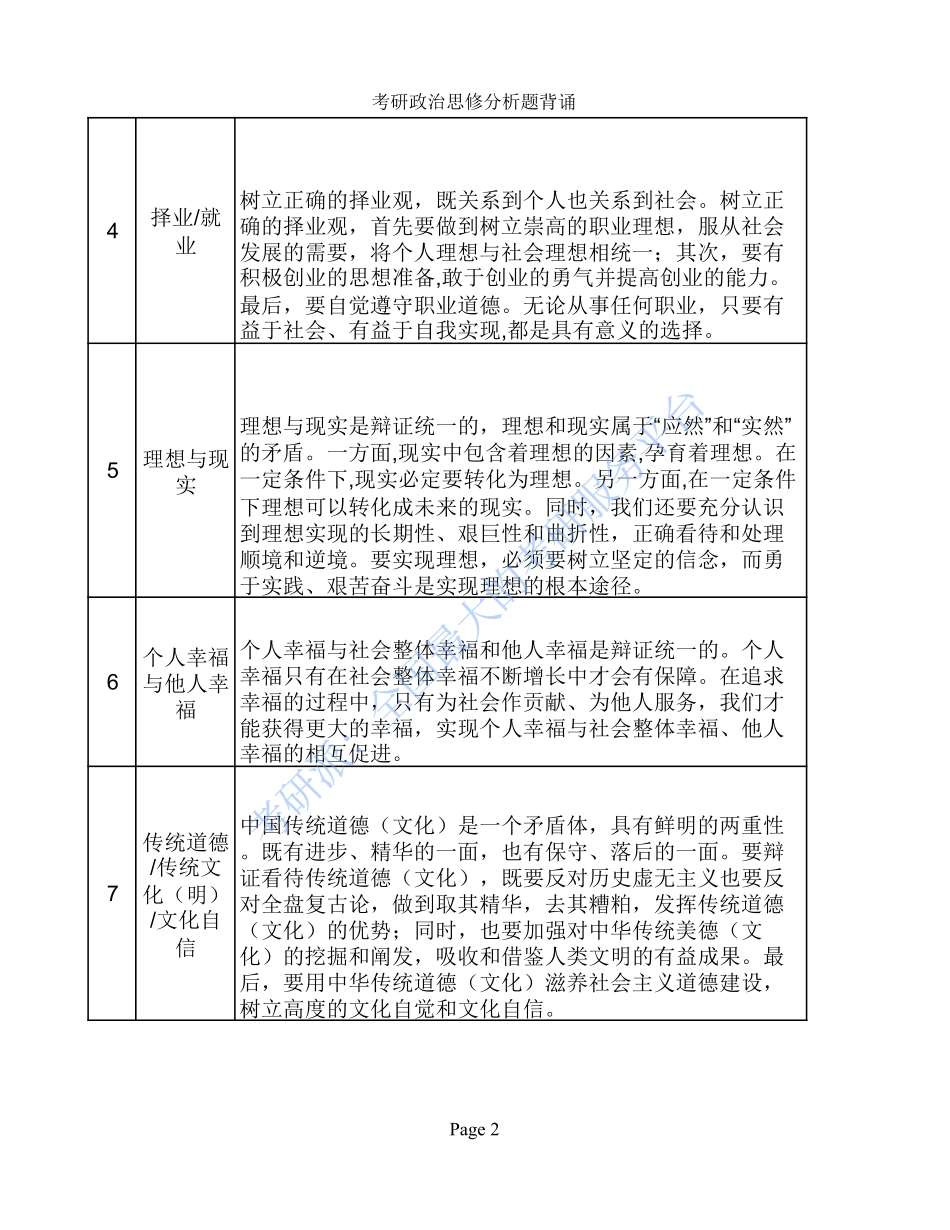 考研政治思修分析题背诵.pdf_第2页